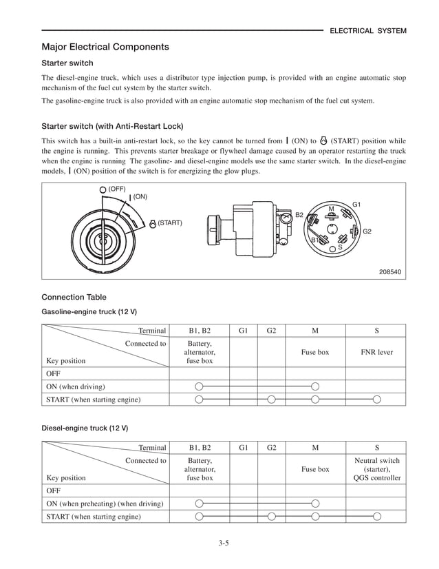 Caterpillar Cat GP30N Forklift Lift Trucks Service Repair Manual SN ...