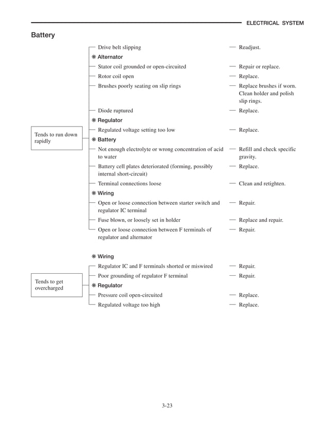 Caterpillar Cat GP30N Forklift Lift Trucks Service Repair Manual SN ...