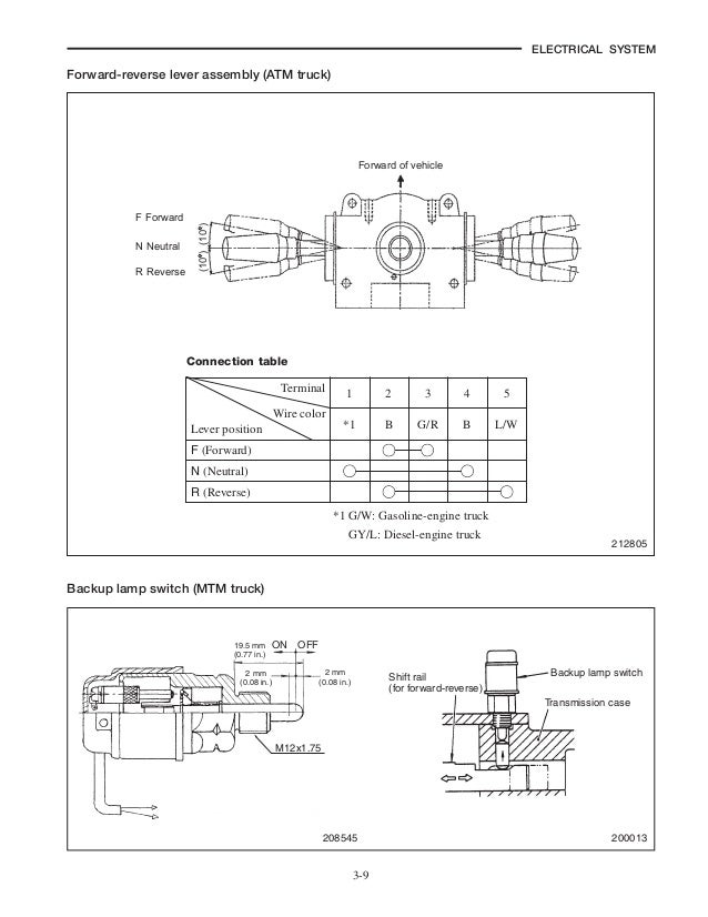 Forklift Ignition Switch Wiring Diagram