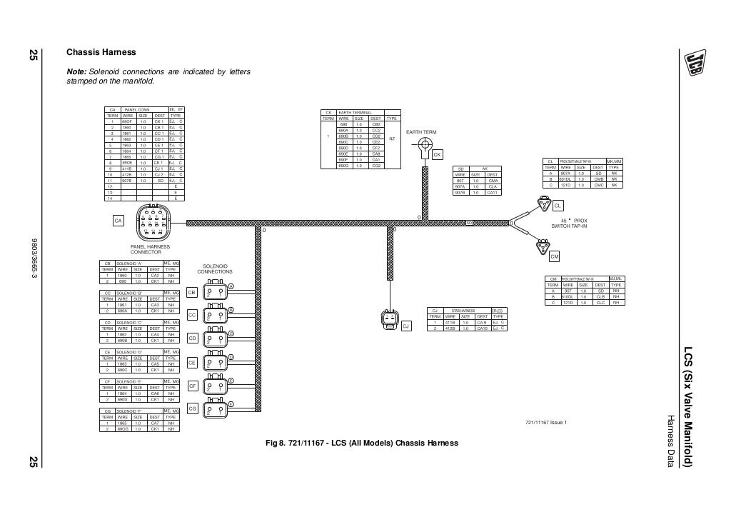 JCB 515-40 LOAD CONTROL (SUPPLEMENT) Service Repair Manual