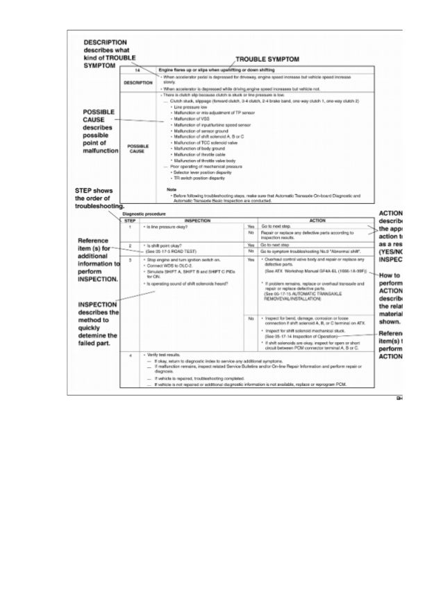 2003 Mazda Mpv Service Repair Manual
