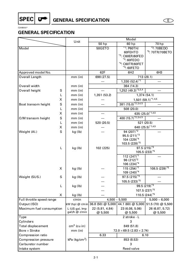 Yamaha 90aehd Outboard Service Repair Manual L 320172 Yamaha 90aehd Outboard Service Repair