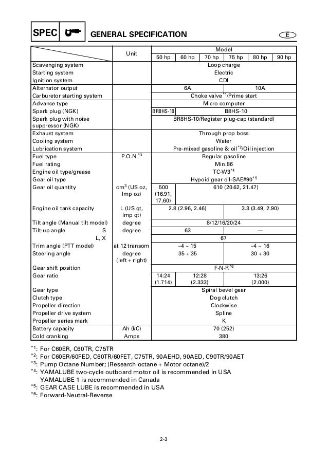 YAMAHA 90AEHD OUTBOARD Service Repair Manual L: 320132 type r tachometer wiring diagram 