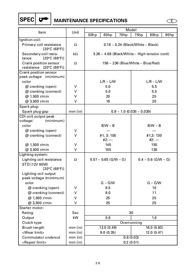 Yamaha 90aehd Outboard Service Repair Manual L 320172 Yamaha 90aehd Outboard Service Repair