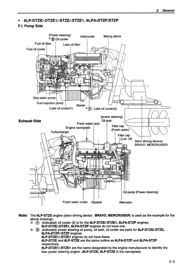 Yanmar 6LPADTP Marine Diesel Engine Service Repair Manual
