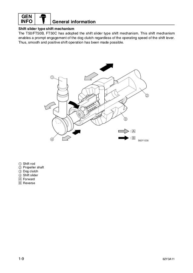 YAMAHA FT50BET OUTBOARD Service Repair Manual L: 406850-