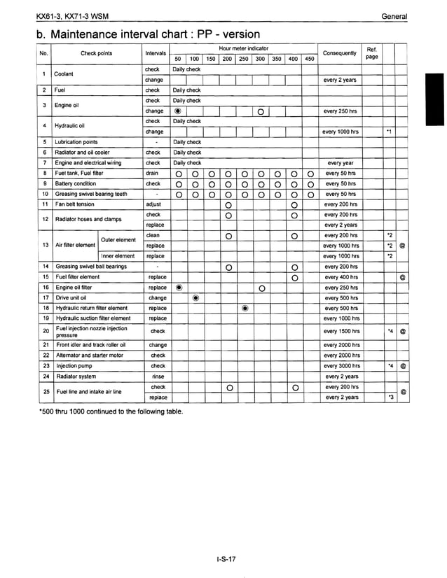 Kubota KX713 Excavator Service Repair Manual