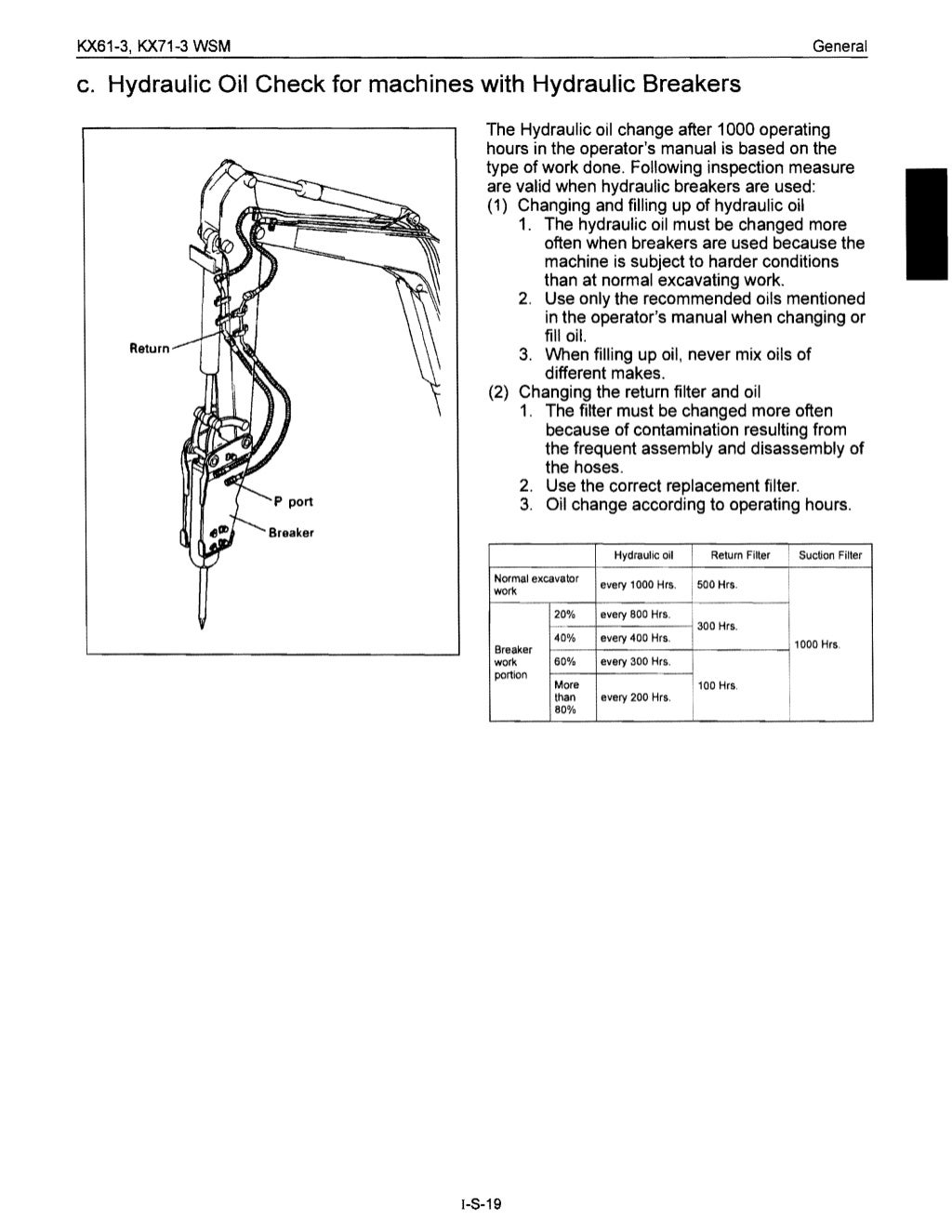 Kubota KX713 Excavator Service Repair Manual