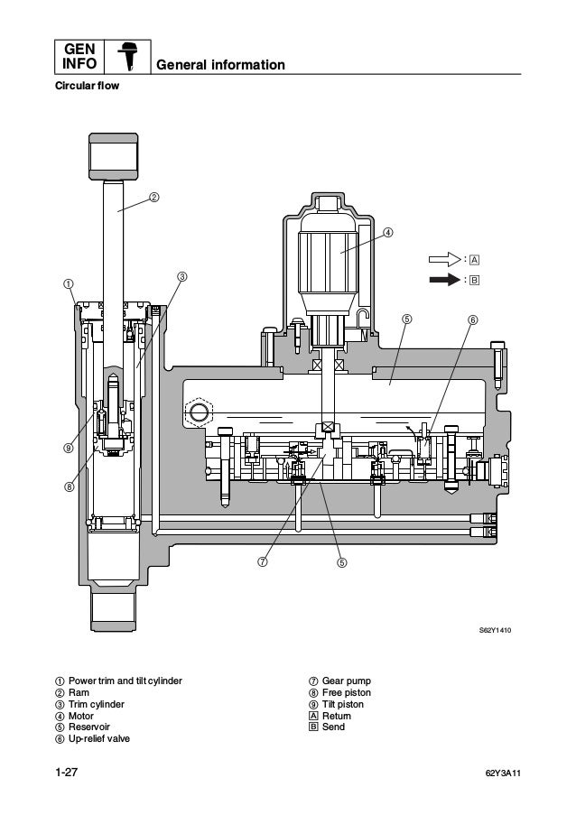 Yamaha Ft50bet Outboard Service Repair Manual L 406850