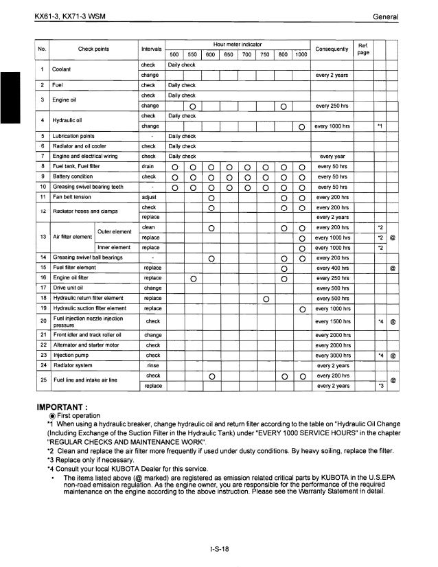 Kubota KX713 Excavator Service Repair Manual