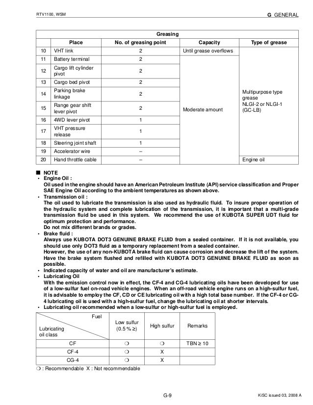 [DIAGRAM] Kubota Rtv 1140 Cpx Wiring Diagram