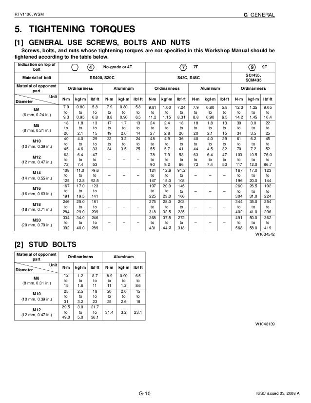KUBOTA RTV1100 UTILITY VEHICLE UTV Service Repair Manual