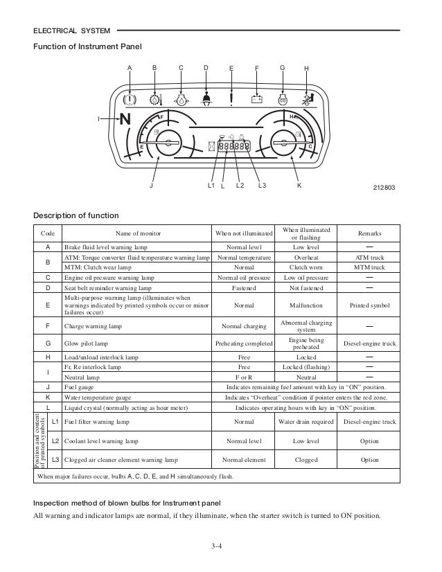 Nissan forklift warning lights symbols jerybook