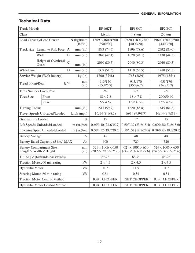 Cat Ep20kt Parts Manual