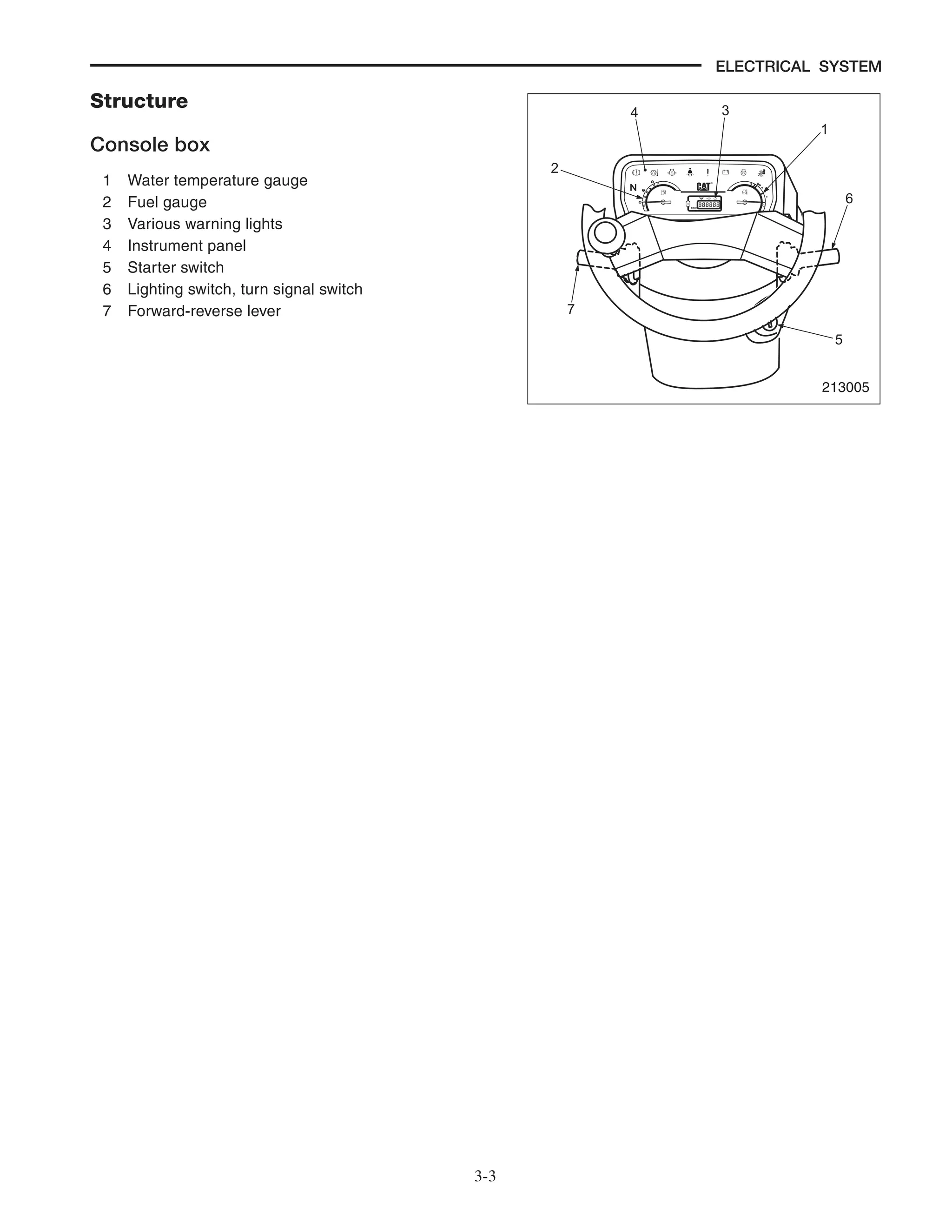 CATERPILLAR GP25 FORKLIFT MANUAL PDF FREE DOWNLOAD visual data 6