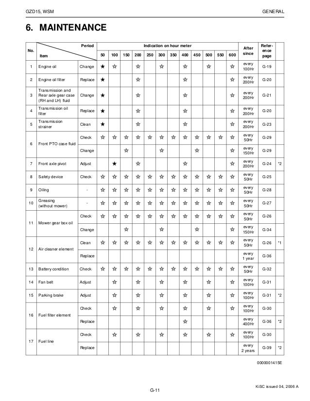 Kubota GZD15HD Zero Turn Mower Service Repair Manual