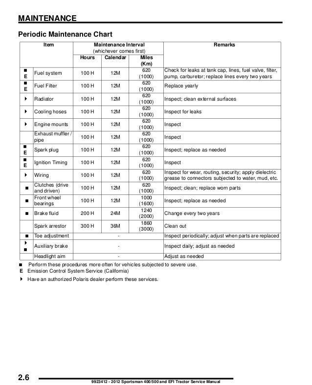 2012 Polaris Sportsman Touring 500 HO Service Repair Manual