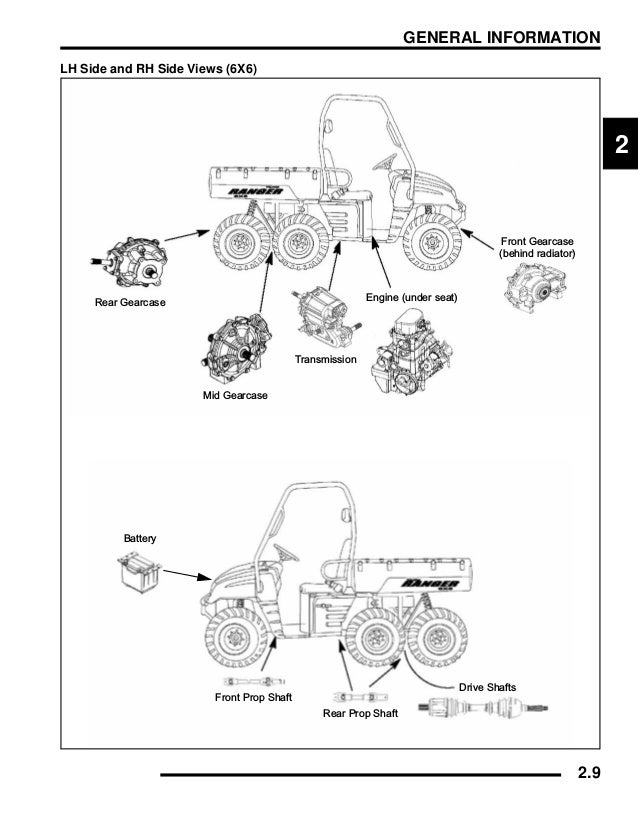 2006 Polaris Ranger 700 6x6 XP Service Repair Manual