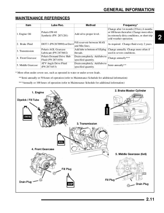 2006 Polaris Ranger 700 6x6 XP Service Repair Manual