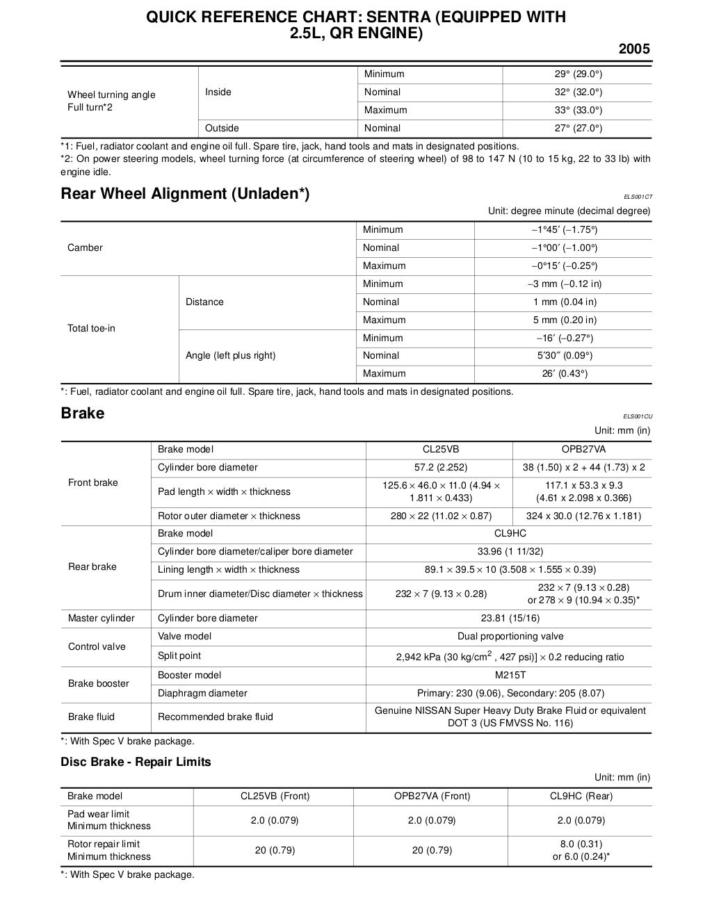 2005 Nissan Sentra Service Repair Manual