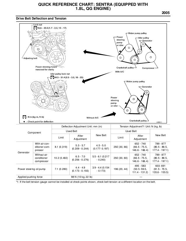 2005 Nissan Sentra Service Repair Manual