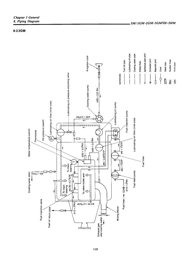 Yanmar 3GM Marine Diesel Engine Service Repair Manual