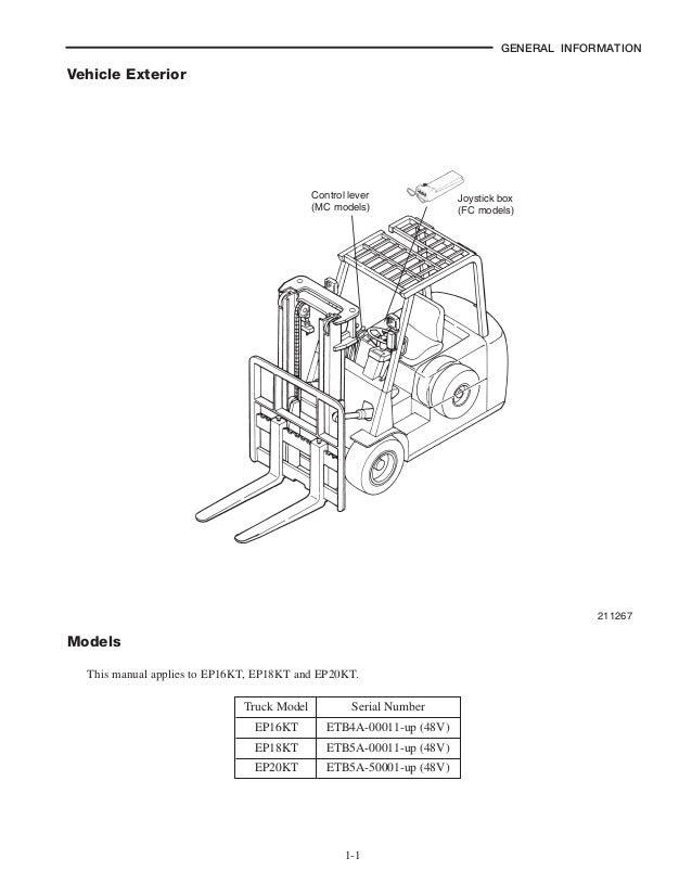 Cat Forklift Parts Diagram