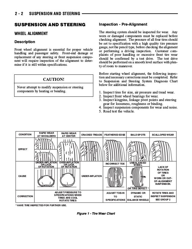 Tire Wear Diagnostic Chart