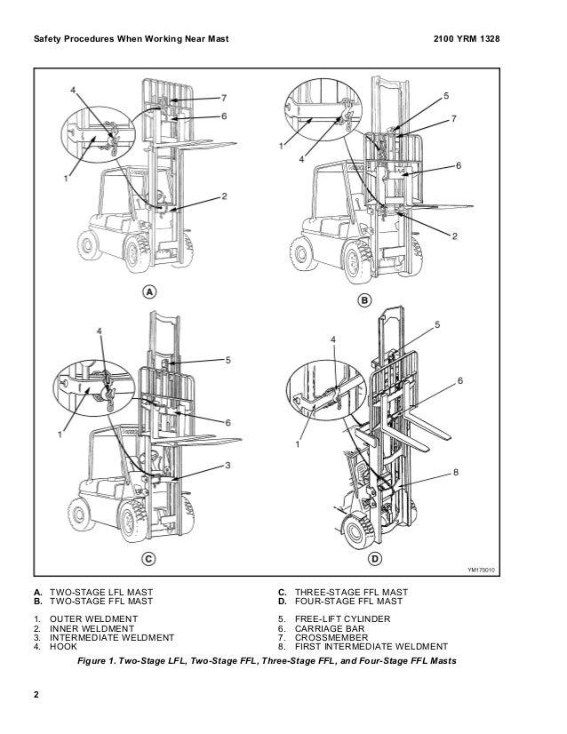 YALE E879 GDC60VX LIFT TRUCK Service Repair Manual
