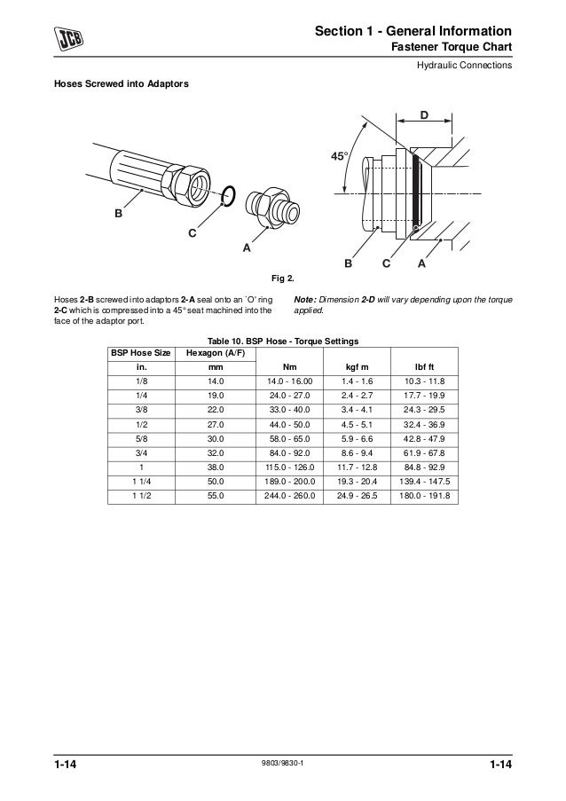 Bsp Torque Chart