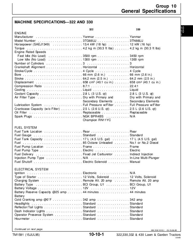 JOHN DEERE 332 LAWN GARDEN TRACTOR Service Repair Manual