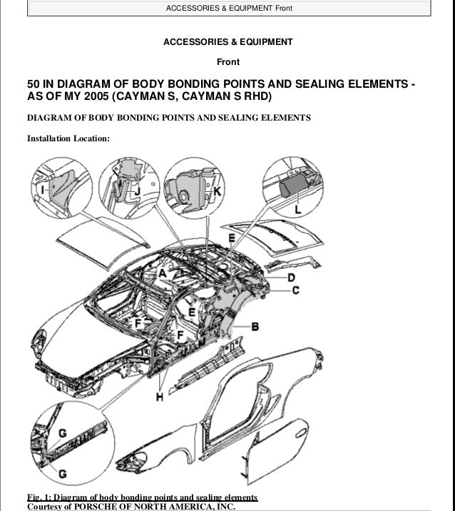 2007 Porsche Cayman Service Repair Manual | Porsche Cayman S Wiring Diagram | | SlideShare