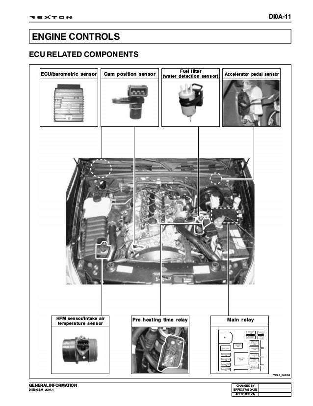 2002 Ssangyong Rexton Service Repair Manual