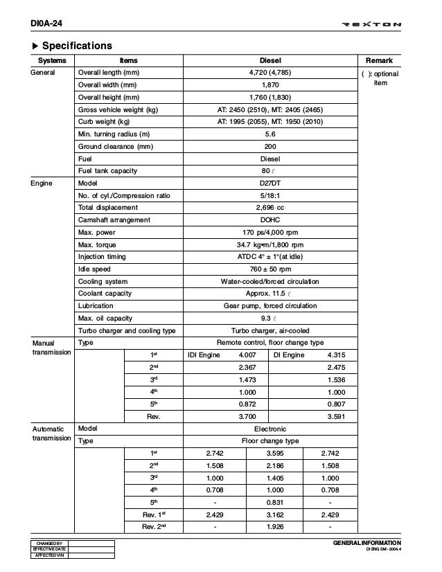2002 Ssangyong Rexton Service Repair Manual