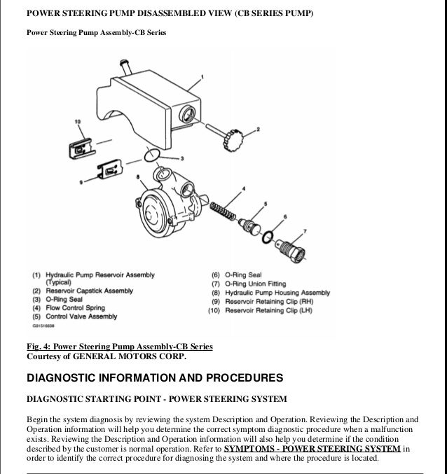 99 Oldsmobile Alero Engine Diagram - Wiring Diagram Networks