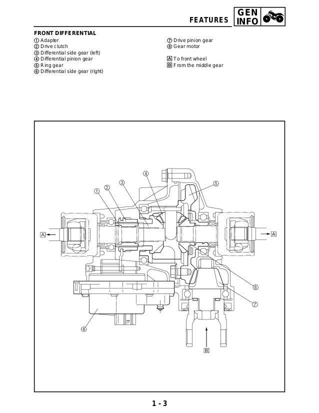 2003 Yamaha Kodiak 450 Wiring Diagram 2003 Yamaha Kodiak 450 Wiring Diagram