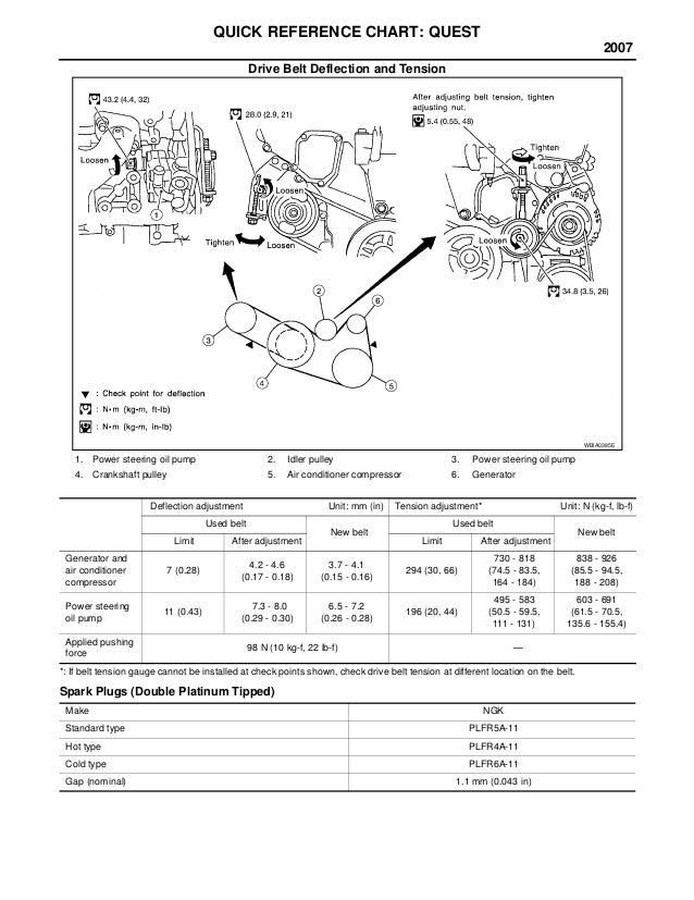 2007 NISSAN QUEST Service Repair Manual