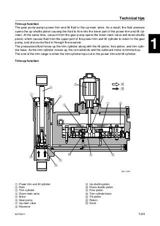 YAMAHA F50TR OUTBOARD Service Repair Manual L: 421732-