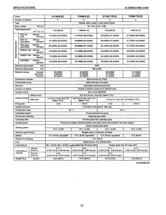 KUBOTA V1505 SERVICE MANUAL PDF visual data 4