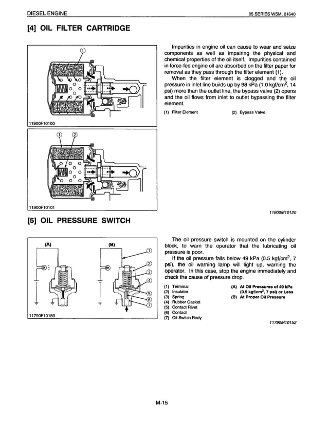 KUBOTA V1505-B (E) DIESEL ENGINE Service Repair Manual