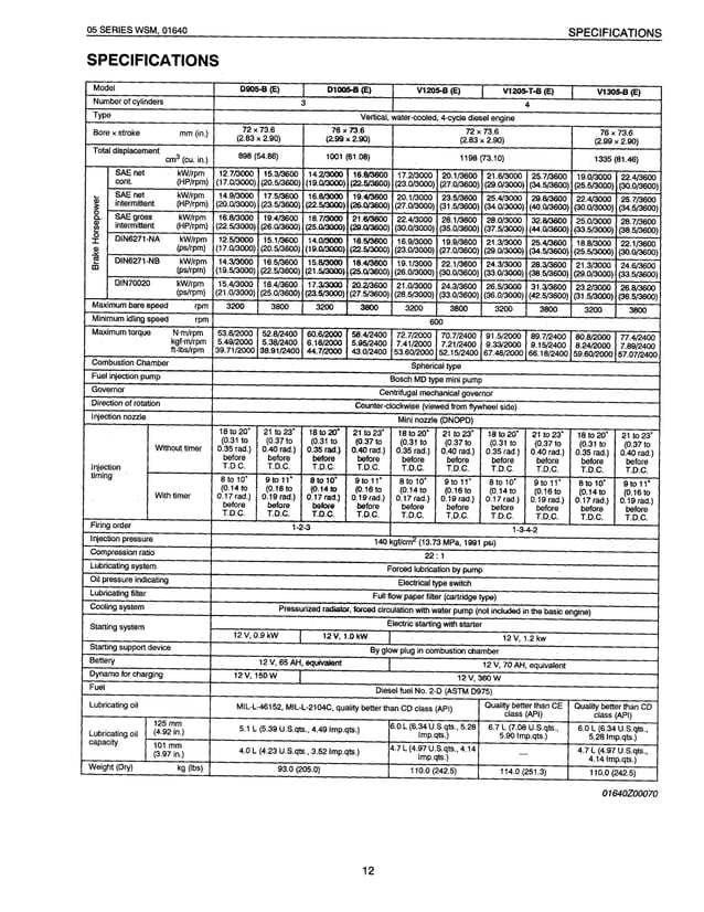 KUBOTA V1505-B (E) DIESEL ENGINE Service Repair Manual | PDF