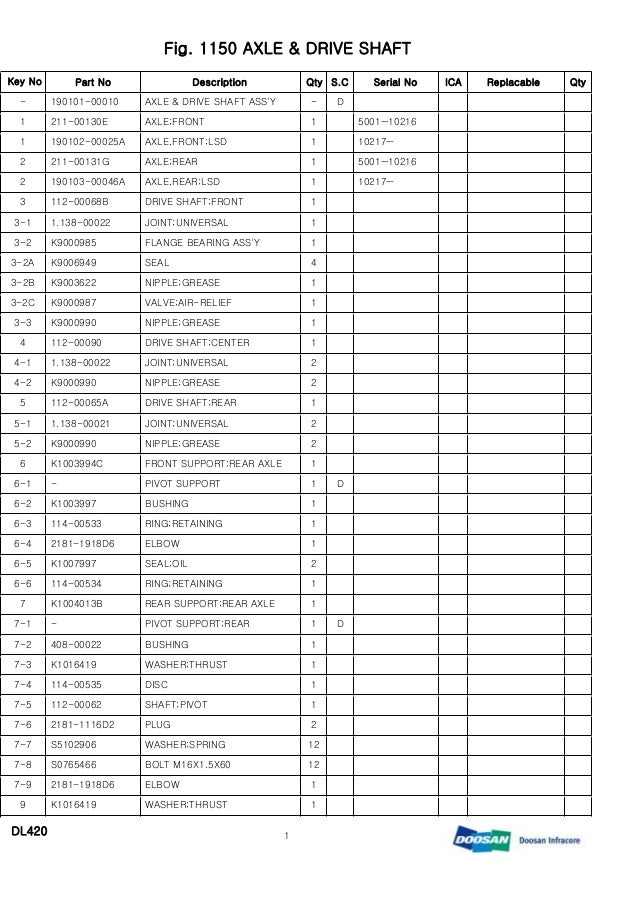 DOOSAN DL420 Wheeled Loader Service Repair Manual