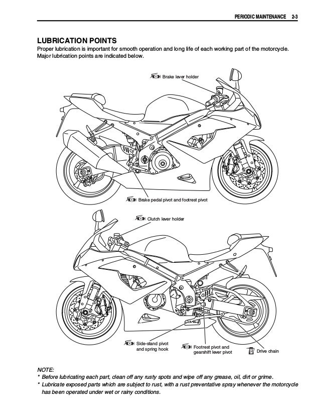 2006 Gsxr 1000 Fuse Box - Cars Wiring Diagram