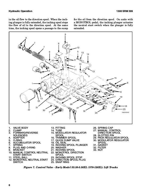 Hyster Forklift Ignition Wiring Diagram