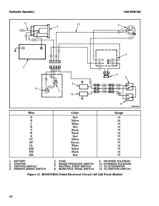 Hyster 50 Forklift Starter Wiring Diagram Xm - Wiring Diagram Alternator - doorchime.2014ok.jeanjaures37.fr | Hyster 50 Forklift Starter Wiring Diagram Xm | | Wiring Diagram Resource