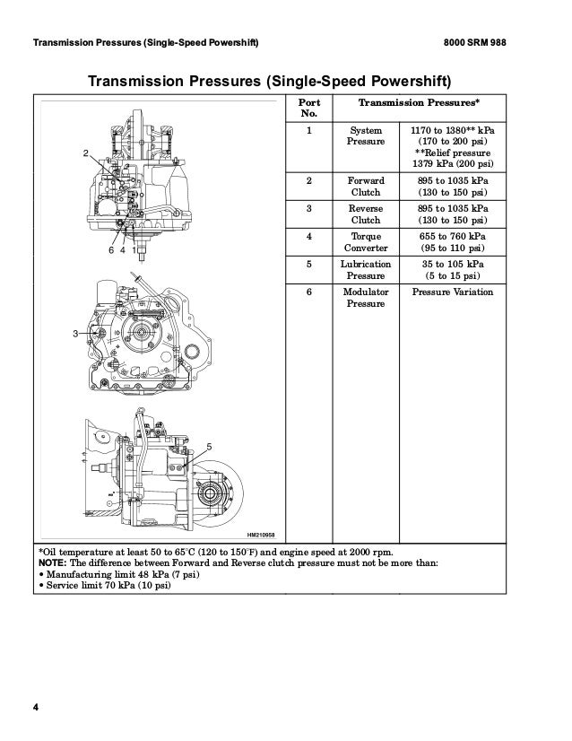 Hyster F004 (S80XM) Forklift Service Repair Manual