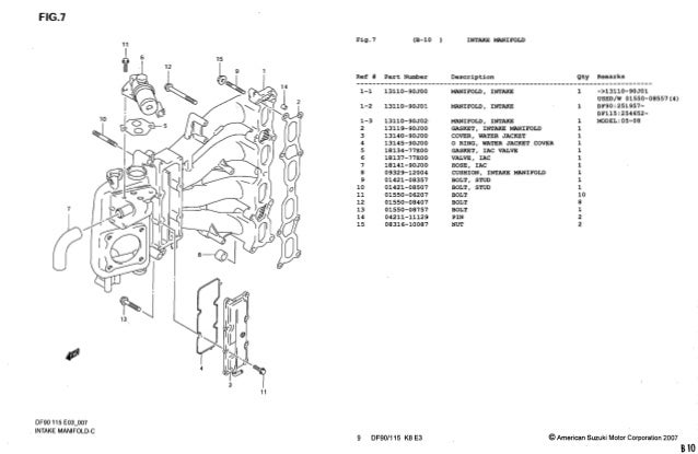 2002 Suzuki Outboard DF90 DF115 Service Repair Manual