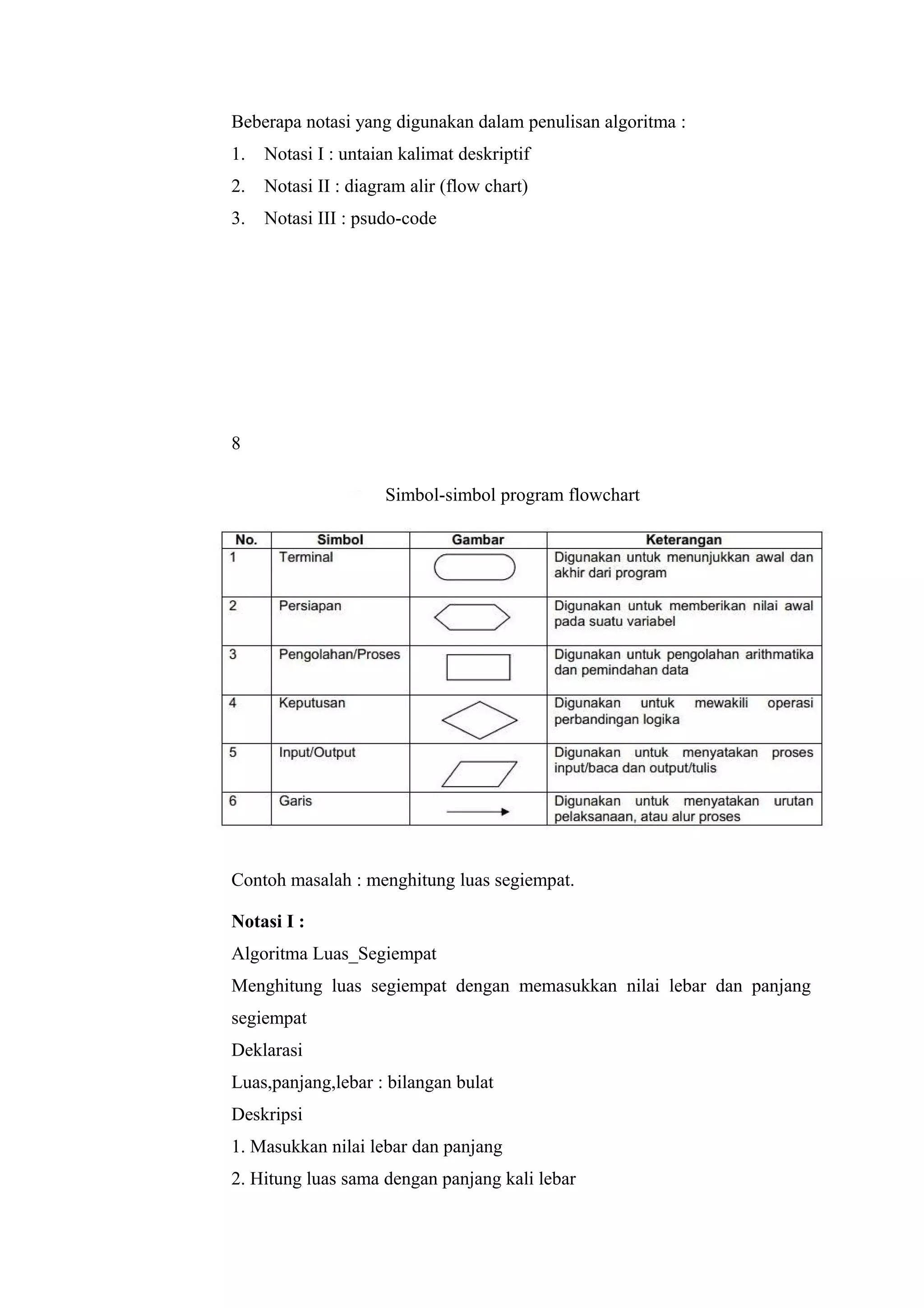 Beberapa notasi yang digunakan dalam penulisan algoritma :
1. Notasi I : untaian kalimat deskriptif
2. Notasi II : diagram alir (flow chart)
3. Notasi III : psudo-code
8
Contoh masalah : menghitung luas segiempat.
Notasi I :
Algoritma Luas_Segiempat
Menghitung luas segiempat dengan memasukkan nilai lebar dan panjang
segiempat
Deklarasi
Luas,panjang,lebar : bilangan bulat
Deskripsi
1. Masukkan nilai lebar dan panjang
2. Hitung luas sama dengan panjang kali lebar
Simbol-simbol program flowchart
 