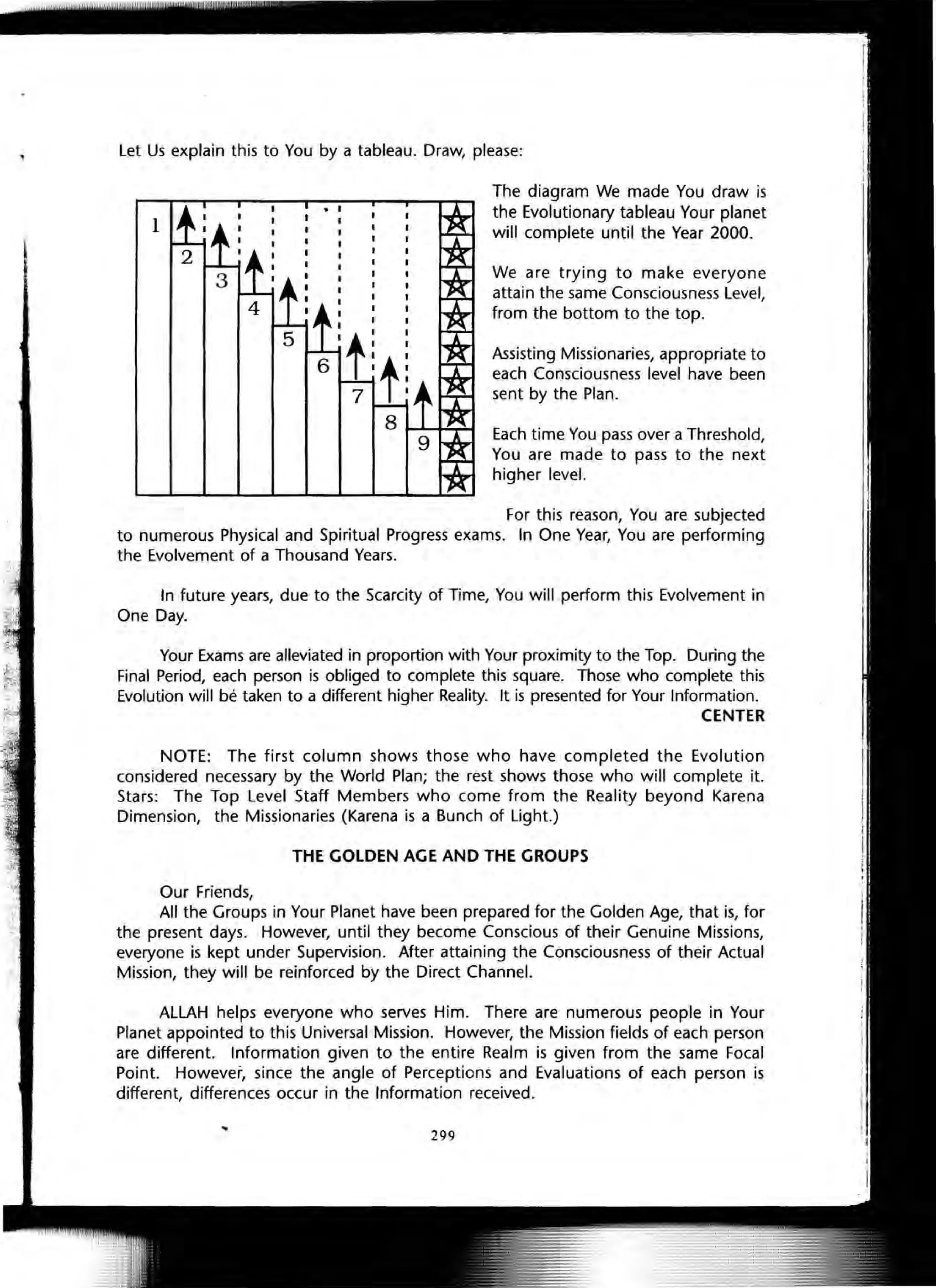 Let Us explain this to You by a tableau. Draw, please:
1
5
6
The diagram We made You draw is
the Evolutionary tableau Your planet
will complete until the Year 2000.
We are trying to make everyone
attain the same Consciousness Level,
from the bottom to the top.
Assisting Missionaries, appropriate to
each Consciousness level have been
sent by the Plan.
Each time You pass over a Threshold,
You are made to pass to the next
higher level.
For this reason, You are subjected
to numerous Physical and Spiritual Progress exams. In One Year, You are performing
the Evolvement of a Thousand Years.
In future years, due to the Scarcity of Time, You will perform this Evolvement in
One Day.
Your Exams are alleviated in proportion with Your proximity to the Top. During the
Final Period, each person is obliged to complete this square. Those who complete this
Evolution will be taken to a different higher Reality. It is presented for Your Information.
CENTER
NOTE: The first column shows those who have completed the Evolution
considered necessary by the World Plan; the rest shows those who will complete it.
Stars: The Top Level Staff Members who come from the Reality beyond Karena
Dimension, the Missionaries (Karena is a Bunch of Light.)
THE GOLDEN AGE AND THE GROUPS
Our Friends,
All the Groups in Your Planet have been prepared for the Golden Age, that is, for
the present days. However, until they become Conscious of their Genuine Missions,
everyone is kept under Supervision. After attaining the Consciousness of their Actual
Mission, they will be reinforced by the Direct Channel.
ALLAH helps everyone who serves Him. There are numerous people in Your
Planet appointed to this Universal Mission. However, the Mission fields of each person
are different. Information given to the entire Realm is given from the same Focal
Point. However, since the angle of Perceptions and Evaluations of each person is
different, differences occur in the Information received.
.. 299
 