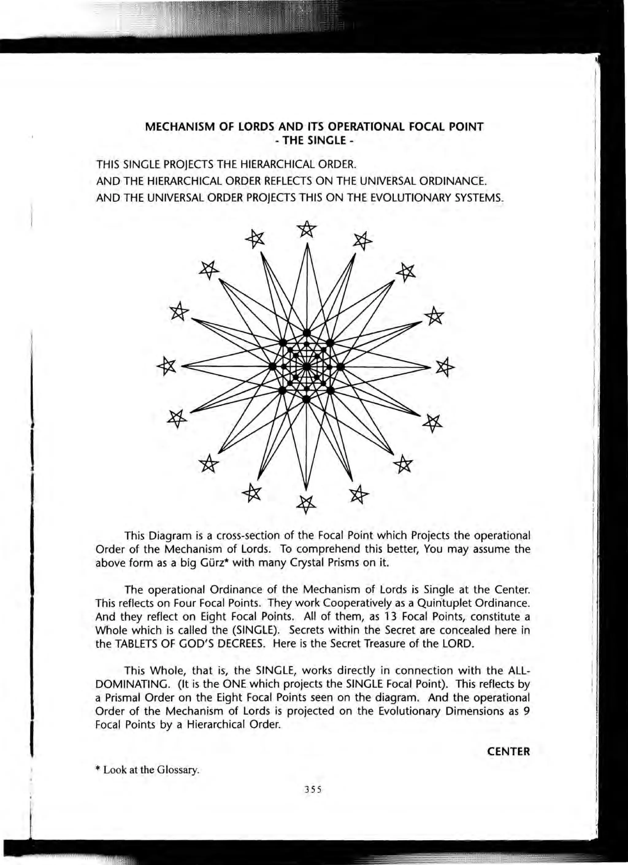 I
MECHANISM OF LORDS AND ITS OPERATIONAL FOCAL POINT
- THE SINGLE -
THIS SINGLE PROJECTS THE HIERARCHICAL ORDER.
AND THE HIERARCHICAL ORDER REFLECTS ON THE UNIVERSAL ORDINANCE.
AND THE UNIVERSAL ORDER PROJECTS THIS ON THE EVOLUTIONARY SYSTEMS.
This Diagram is a cross-section of the Focal Point which Projects the operational
Order of the Mechanism of Lords. To comprehend this better, You may assume the
above form as a big Gurz* with many Crystal Prisms on it.
The operational Ordinance of the Mechanism of Lords is Single at the Center.
This reflects on Four Focal Points. They work Cooperatively as a Quintuplet Ordinance.
And they reflect on Eight Focal Points. All of them, as 13 Focal Points, constitute a
Whole which is called the (SINGLE). Secrets within the Secret are concealed here in
the TABLETS OF GOD'S DECREES. Here is the Secret Treasure of the LORD.
This Whole, that is, the SINGLE, works directly in connection with the ALL-
DOMINATING. (It is the ONE which projects the SINGLE Focal Point). This reflects by
a Prismal Order on the Eight Focal Points seen on the diagram. And the operational
Order of the Mechanism of Lords is projected on the Evolutionary Dimensions as 9
Focal Points by a Hierarchical Order.
CENTER
*Look at the Glossary.
355
 